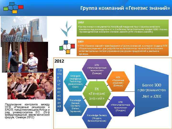 Группа компаний «Генезис знаний» 1997 • Группа ученых и специалистов Российской Академии Наук и