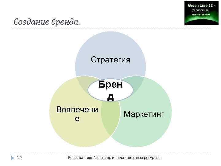 Создание бренда. Стратегия Брен д Вовлечени е 10 Маркетинг Разработчик: Агентство инвестиционных ресурсов 