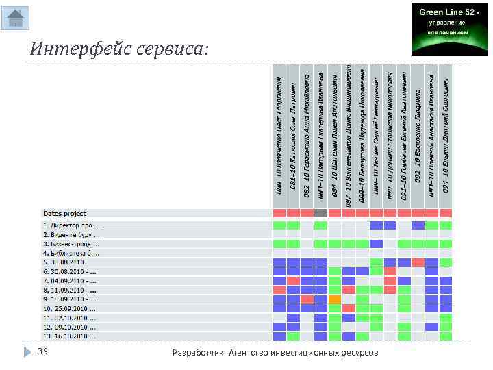 Интерфейс сервиса: 39 Разработчик: Агентство инвестиционных ресурсов 