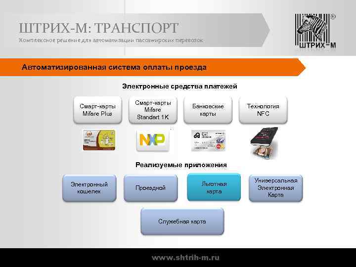ШТРИХ-М: ТРАНСПОРТ Комплексное решение для автоматизации пассажирских перевозок Автоматизированная система оплаты проезда Электронные средства