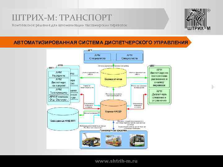 ШТРИХ-М: ТРАНСПОРТ Комплексное решение для автоматизации пассажирских перевозок АВТОМАТИЗИРОВАННАЯ СИСТЕМА ДИСПЕТЧЕРСКОГО УПРАВЛЕНИЯ www. shtrih-m.