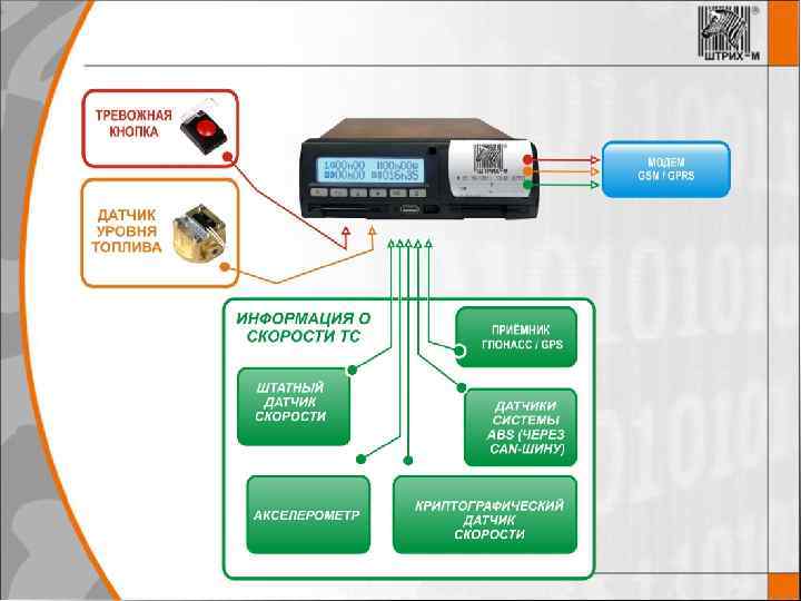 ШТРИХ-М: ТРАНСПОРТ Комплексное решение для автоматизации пассажирских перевозок www. shtrih-m. ru 