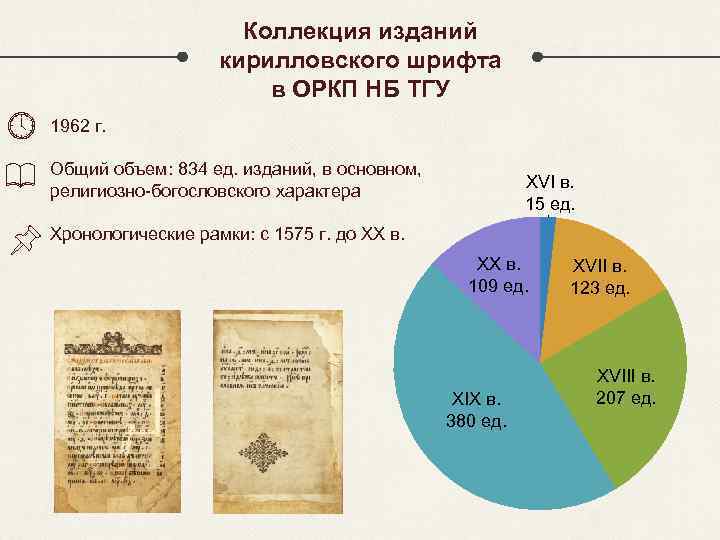 Коллекция изданий кирилловского шрифта в ОРКП НБ ТГУ 1962 г. Общий объем: 834 ед.