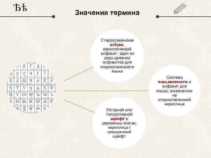 Значения термина Старославянская азбука, кириллический алфавит: один из двух древних алфавитов для старославянского языка