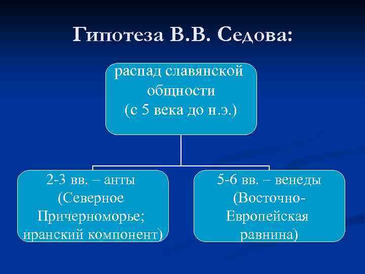 Гипотеза В. В. Седова: распад славянской общности (с 5 века до н. э. )