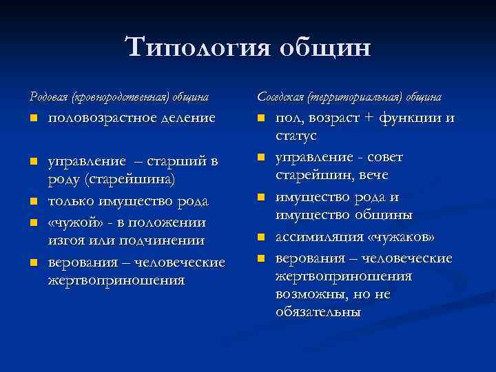 Типология общин Родовая (кровнородственная) община Соседская (территориальная) община n половозрастное деление n n управление