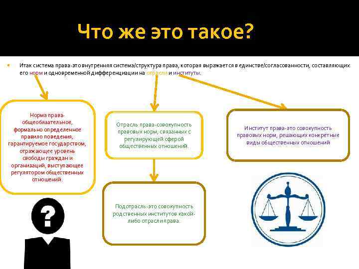 Презентация система российского права законотворческий процесс