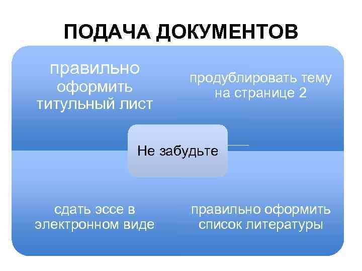 ПОДАЧА ДОКУМЕНТОВ правильно оформить титульный лист продублировать тему на странице 2 Не забудьте сдать