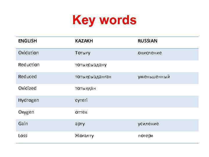 Key words ENGLISH KAZAKH RUSSIAN Oxidation Тотығу окисление Reduction тотықсыздану Reduced тотықсызданған Oxidized тотыққан