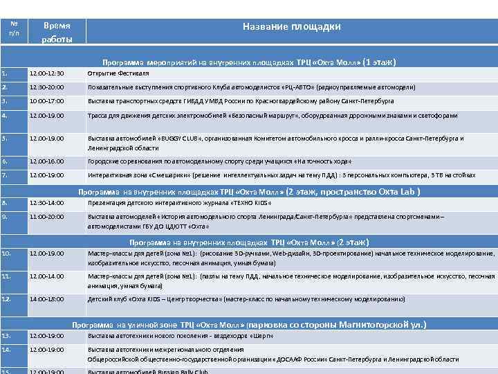 № п/п Время работы Название площадки Программа мероприятий на внутренних площадках ТРЦ «Охта Молл»