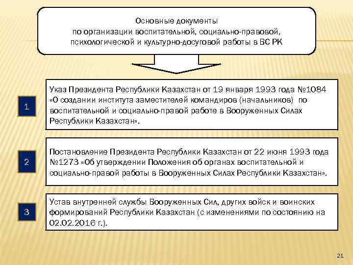 Основные документы по организации воспитательной, социально-правовой, психологической и культурно-досуговой работы в ВС РК 1