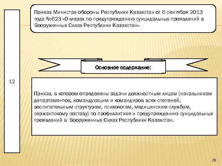 Приказ Министра обороны Республики Казахстан от 6 сентября 2013 года № 623 «О мерах