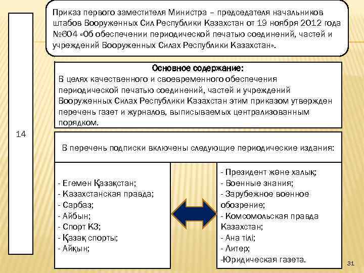Приказ первого заместителя Министра – председателя начальников штабов Вооруженных Сил Республики Казахстан от 19