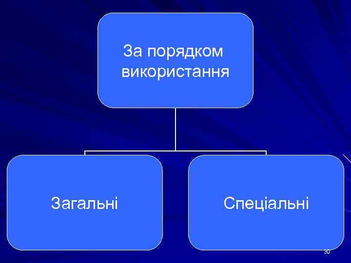 За порядком використання Загальні Спеціальні 30 