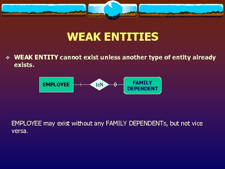 WEAK ENTITIES v WEAK ENTITY cannot exist unless another type of entity already exists.