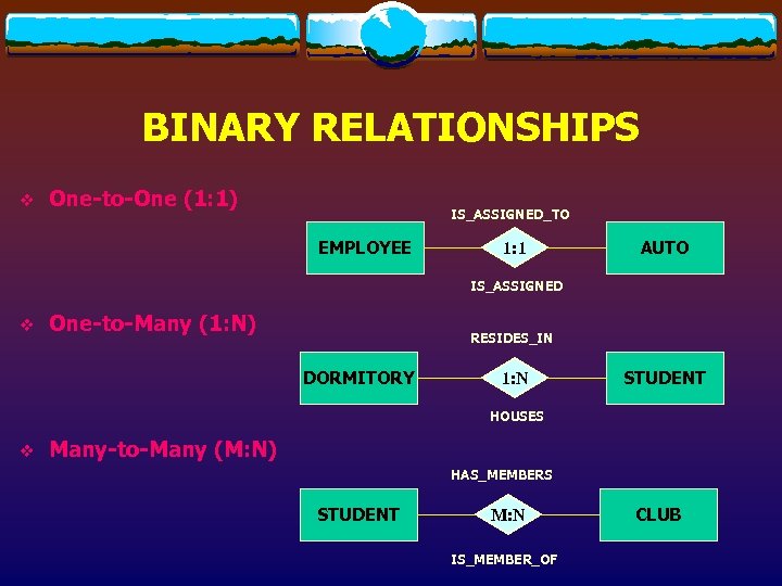 BINARY RELATIONSHIPS v One-to-One (1: 1) IS_ASSIGNED_TO EMPLOYEE 1: 1 AUTO IS_ASSIGNED v One-to-Many