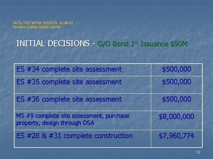 FACILITIES WORK SESSION 05. 09. 07 Fontana Unified School District INITIAL DECISIONS - G/O