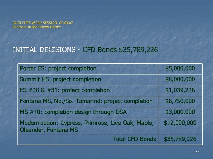 FACILITIES WORK SESSION 05. 09. 07 Fontana Unified School District INITIAL DECISIONS - CFD