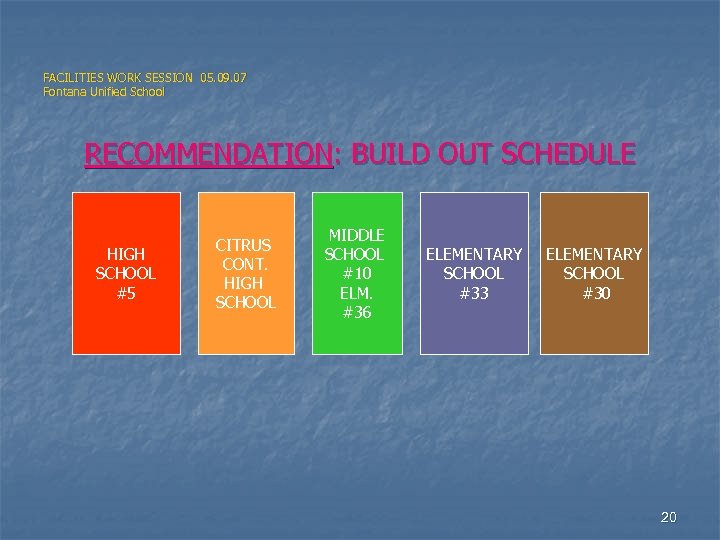 FACILITIES WORK SESSION 05. 09. 07 Fontana Unified School RECOMMENDATION: BUILD OUT SCHEDULE HIGH