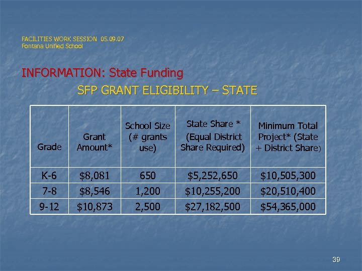 FACILITIES WORK SESSION 05. 09. 07 Fontana Unified School INFORMATION: State Funding SFP GRANT