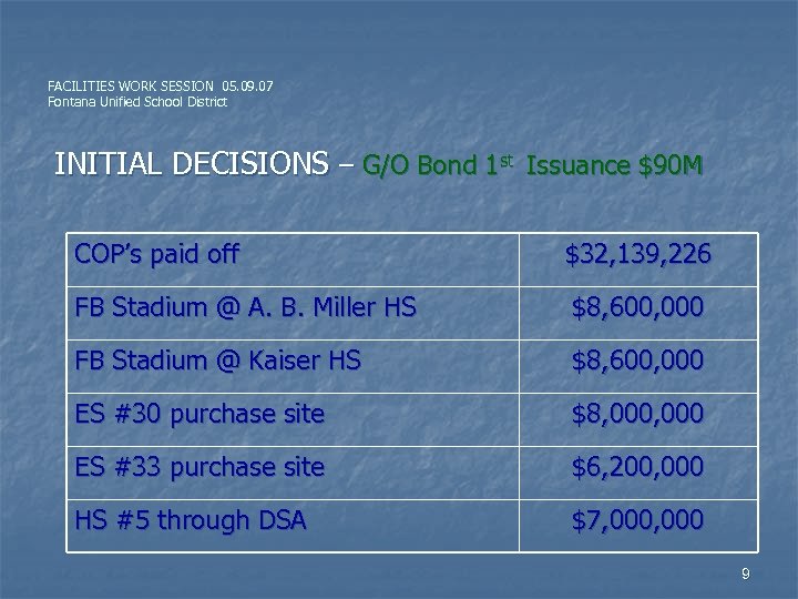 FACILITIES WORK SESSION 05. 09. 07 Fontana Unified School District INITIAL DECISIONS – G/O