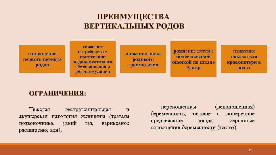 Сокращение потребности в контроле. Преимущества вертикальных родов. Актуальность вертикальных родов. Род сокращений. Показания к вертикальным родам.