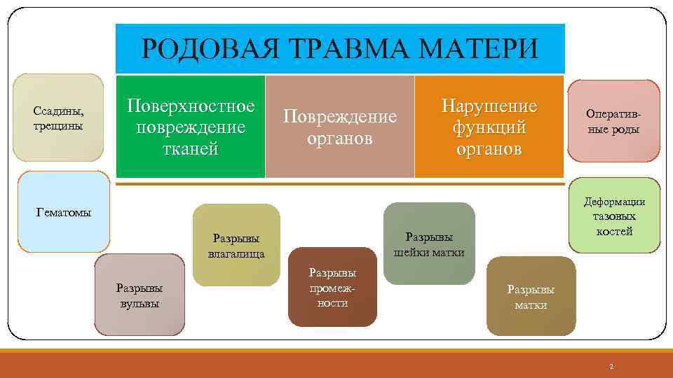 Травмированная мать