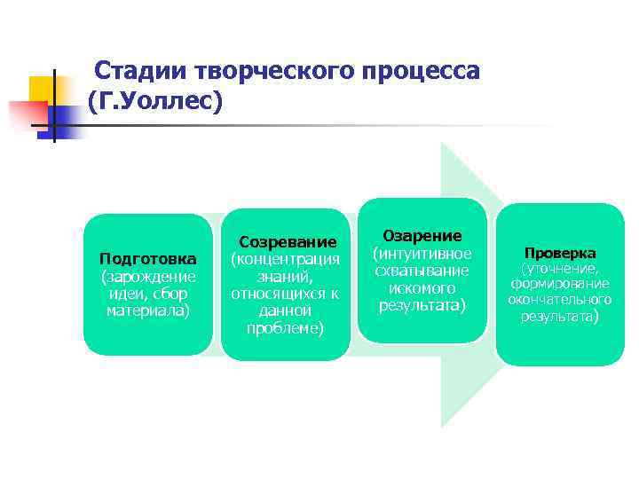 План лекции по теме воображение