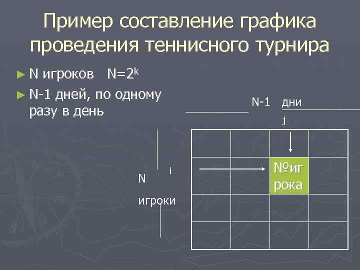 Пример составление графика проведения теннисного турнира ► N игроков N=2 k ► N-1 дней,