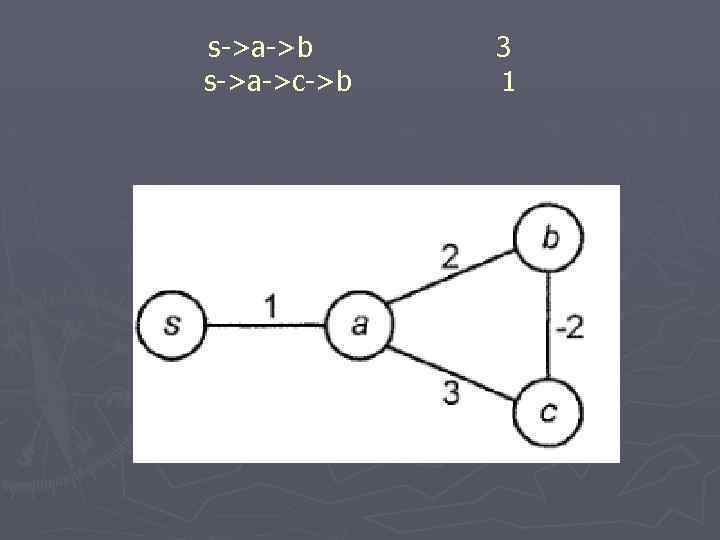 s->a->b s->a->c->b 3 1 
