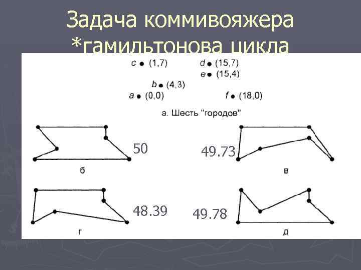 Задача коммивояжера *гамильтонова цикла 50 48. 39 49. 73 49. 78 