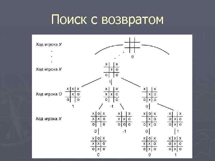 Поиск с возвратом 