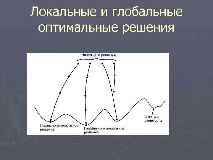 Локальные и глобальные оптимальные решения 