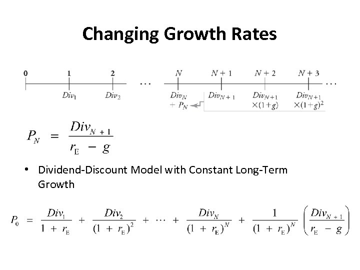 Changing Growth Rates • Dividend-Discount Model with Constant Long-Term Growth 