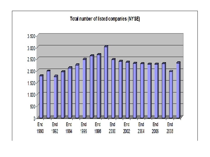Εισηγμένες Επιχειρήσεις, ΝΥ 