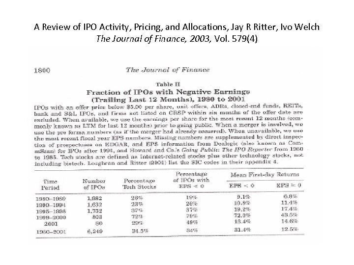 A Review of IPO Activity, Pricing, and Allocations, Jay R Ritter, Ivo Welch The