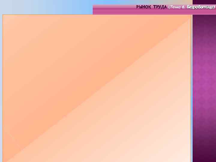 РЫНОК ТРУДА (Тема 4. Инфраструктура 6. Безработица) РЫНОК ТРУДА (Тема рынка труда) ( (
