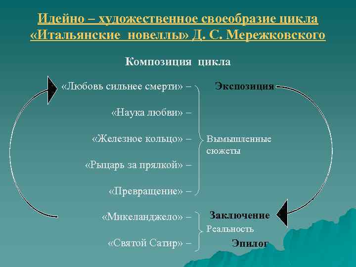 Циклы любви. Художественные особенности цикла. Итальянские новеллы Мережковского любовь сильнее смерти. Композиция цикла. Особенности художественного мира новеллы.