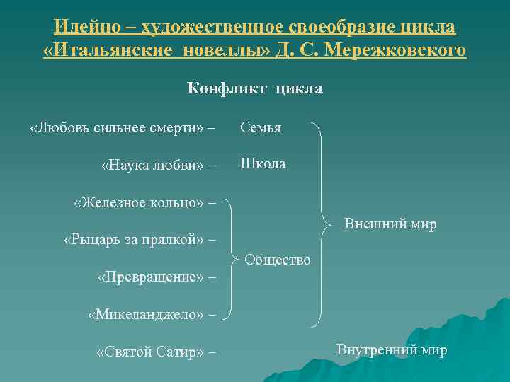 Идейно – художественное своеобразие цикла «Итальянские новеллы» Д. С. Мережковского Конфликт цикла «Любовь сильнее