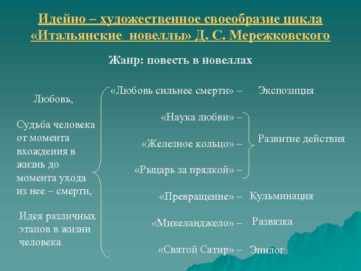 Идейно – художественное своеобразие цикла «Итальянские новеллы» Д. С. Мережковского Жанр: повесть в новеллах