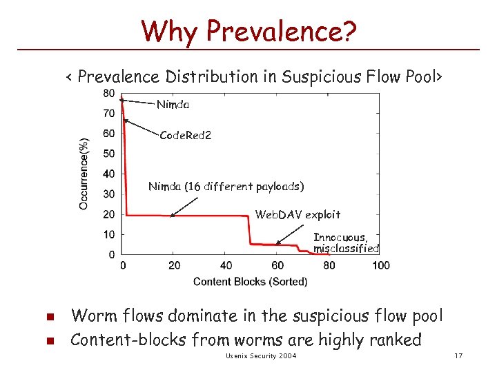 Why Prevalence? < Prevalence Distribution in Suspicious Flow Pool> Nimda Code. Red 2 Nimda