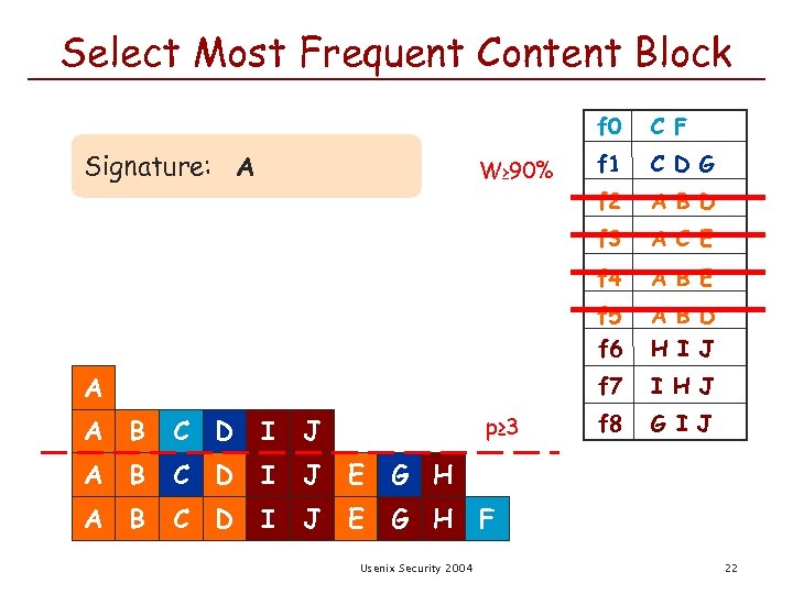 Select Most Frequent Content Block f 0 p≥ 3 I J A B C