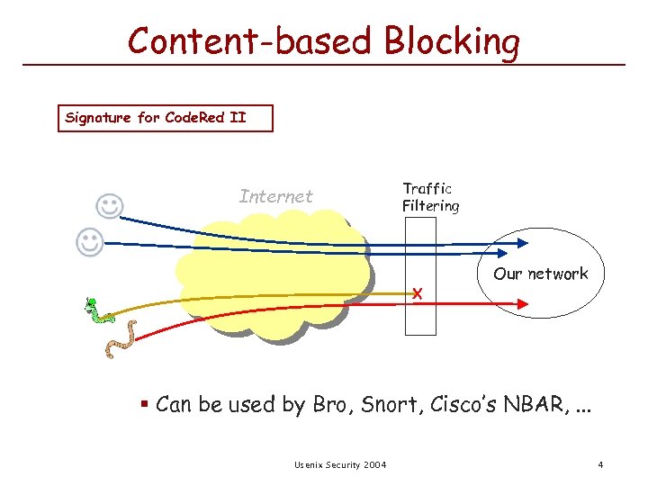 Content-based Blocking Signature for Code. Red II Internet Traffic Filtering X Our network §