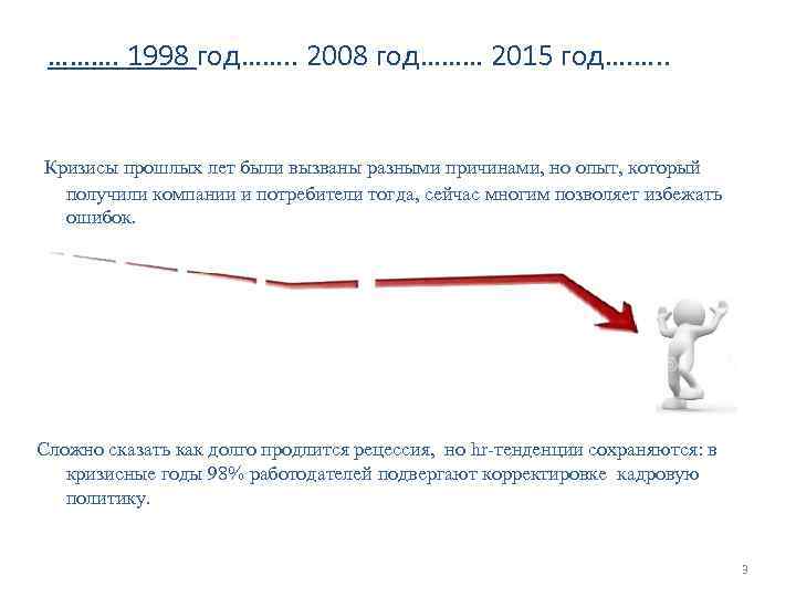 ………. 1998 год……. . 2008 год……… 2015 год…. …. . Кризисы прошлых лет были