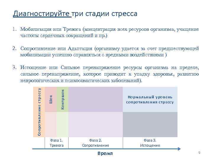 Диагностируйте три стадии стресса 1. Мобилизация или Тревога (концентрация всех ресурсов организма, учащение частоты