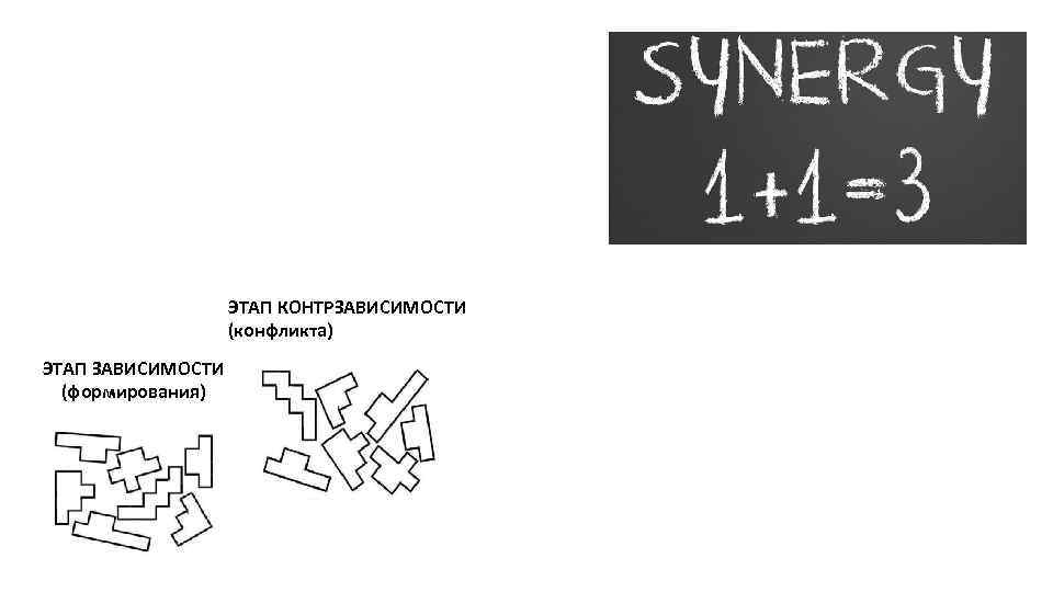 ЭТАП КОНТРЗАВИСИМОСТИ (конфликта) ЭТАП ЗАВИСИМОСТИ (формирования) 