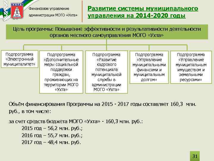 Финансовое управление администрации МОГО «Ухта» Развитие системы муниципального управления на 2014 -2020 годы Цель