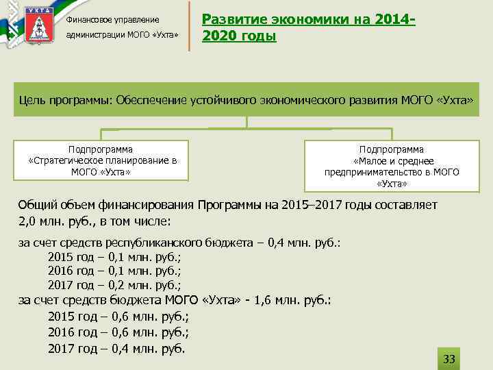 Финансовое управление администрации МОГО «Ухта» Развитие экономики на 20142020 годы Цель программы: Обеспечение устойчивого