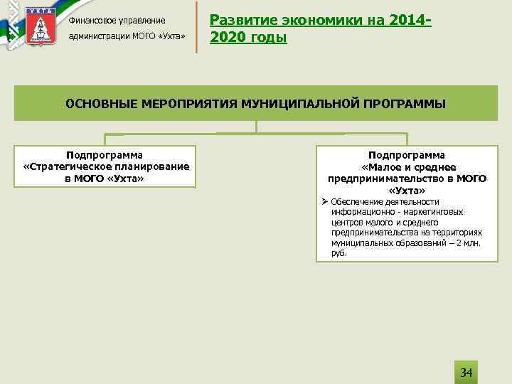 Финансовое управление администрации МОГО «Ухта» Развитие экономики на 20142020 годы ОСНОВНЫЕ МЕРОПРИЯТИЯ МУНИЦИПАЛЬНОЙ ПРОГРАММЫ