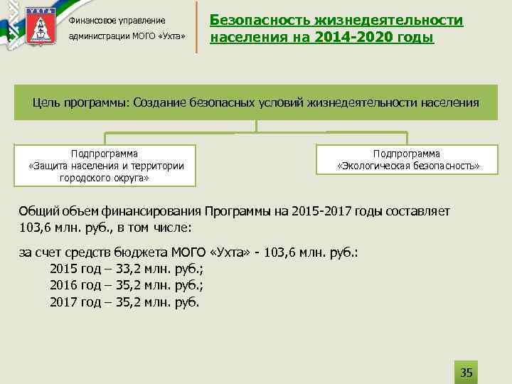 Финансовое управление администрации МОГО «Ухта» Безопасность жизнедеятельности населения на 2014 -2020 годы Цель программы: